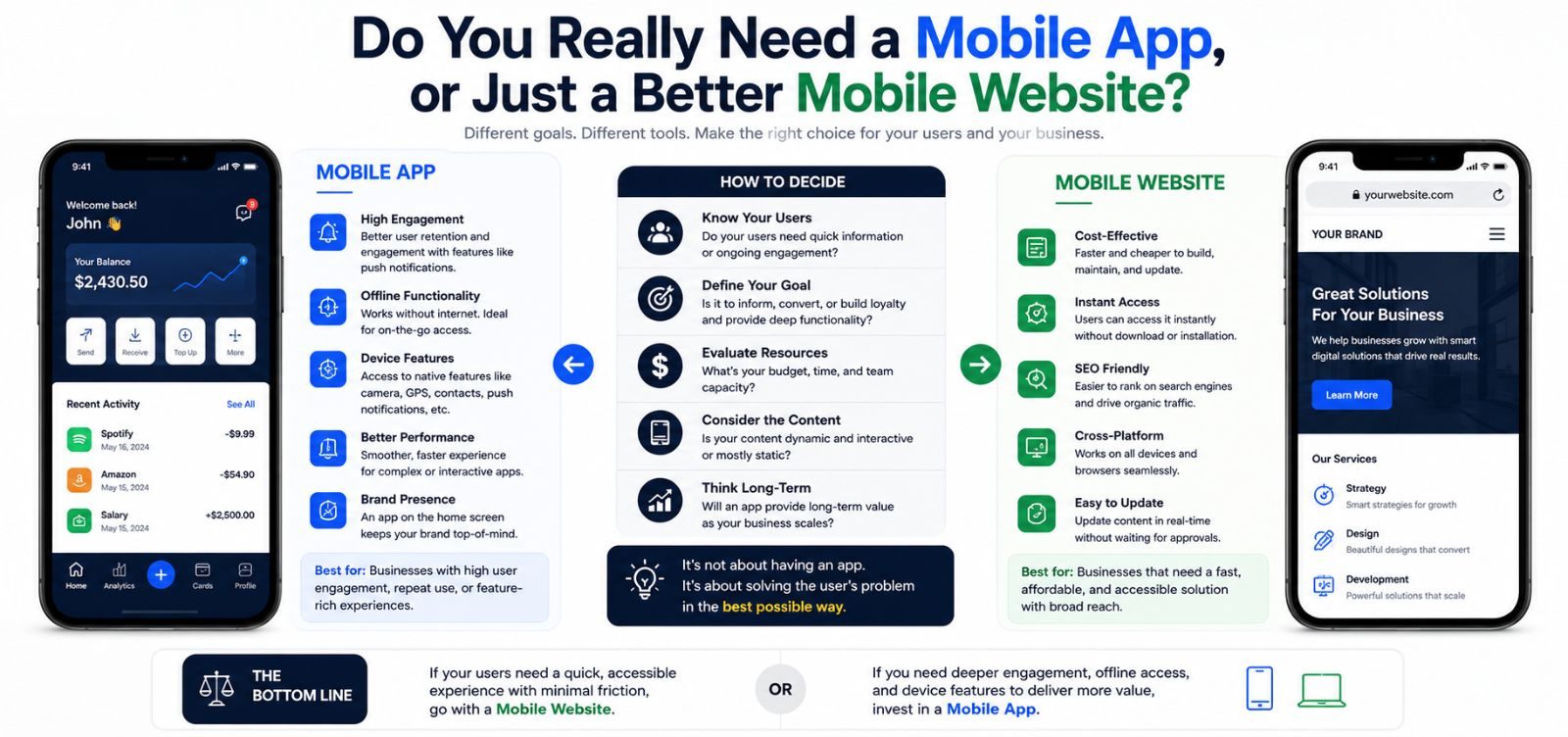 Do You Really Need a Mobile App, or Just a Better Mobile Website?