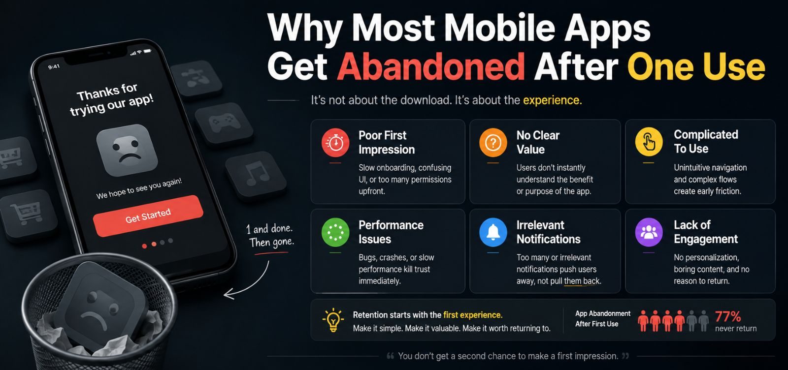Why Most Mobile Apps Get Abandoned After One Use