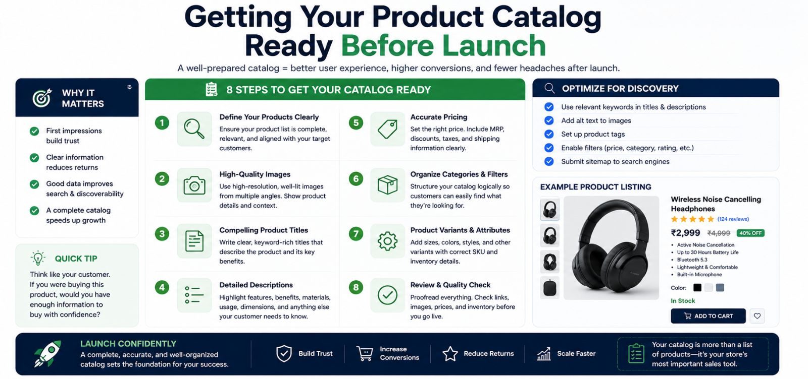 Getting Your Product Catalog Ready Before Launch